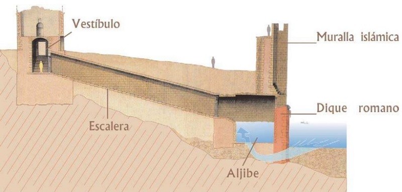 aljibe merida como funciona